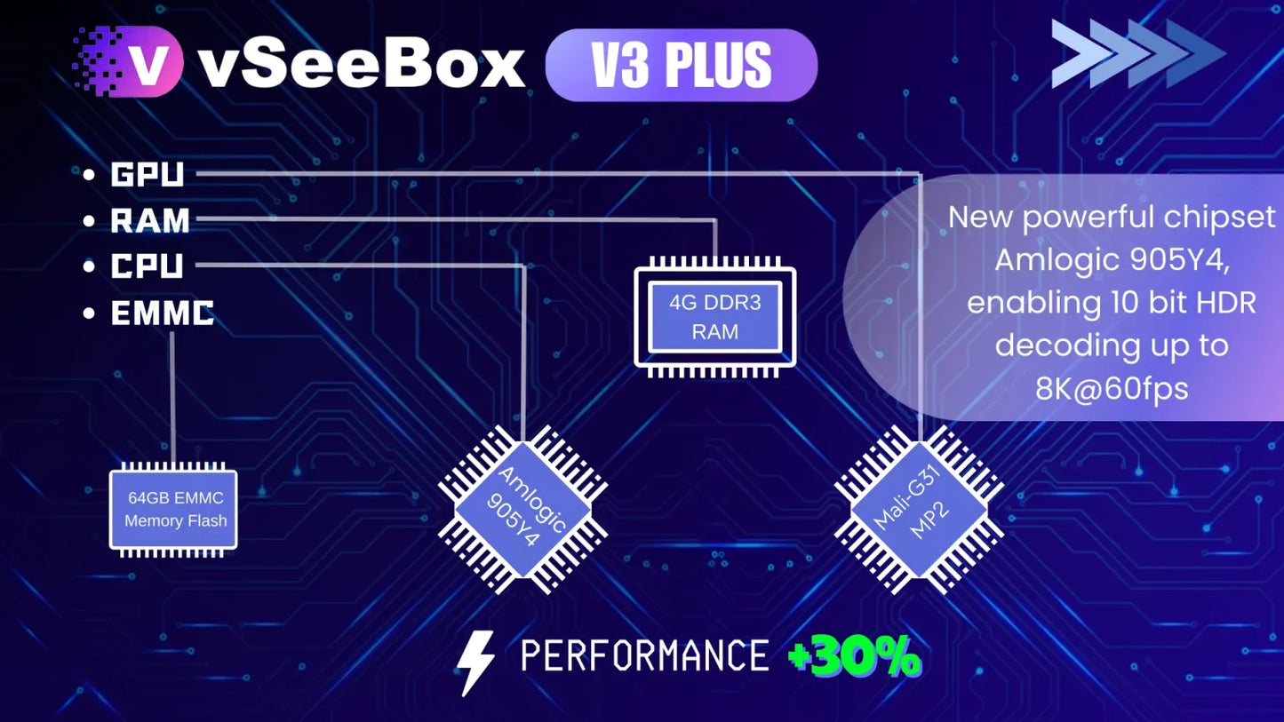 vSeeBox V3 Plus vs 2023 V3 Pro：New LIVE Ultra App!