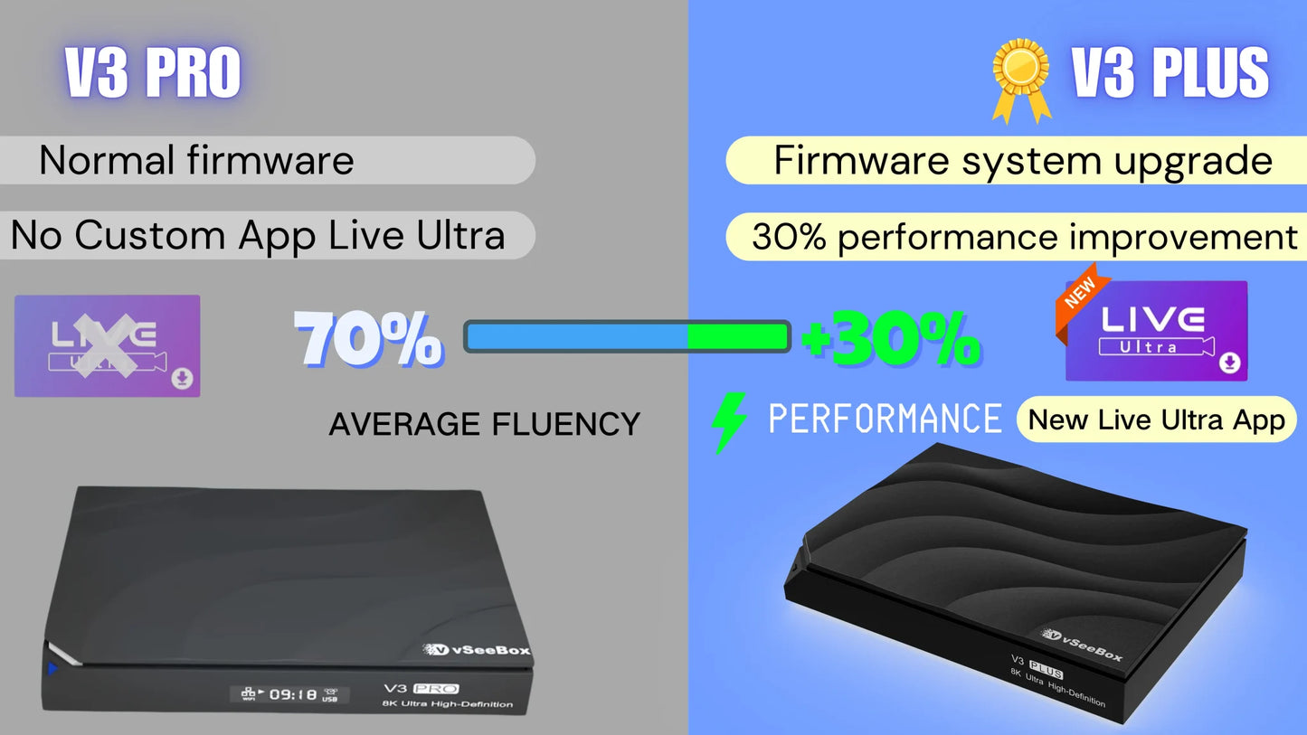 vSeeBox V3 Plus vs 2023 V3 Pro：New LIVE Ultra App!